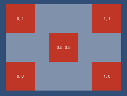 Game objects with different pivots with a position of (0,0)